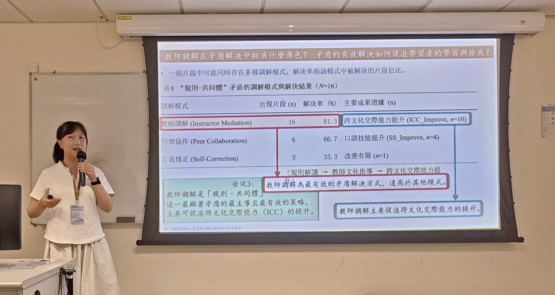 赵若含在云南大学学术会议汇报研究成果